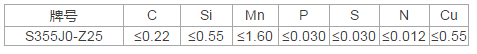 舞钢S355J0-Z25、S355J0-Z35钢板