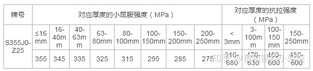 舞钢S355J0-Z25、S355J0-Z35钢板