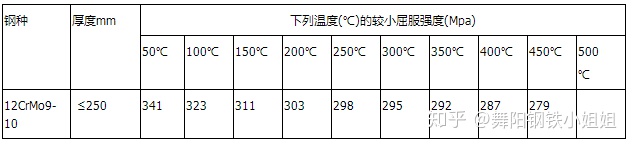 舞阳钢厂耐磨板Q355NHB-Z15耐候板│Q355NHB-Z25│Q355NHB-Z35钢板舞钢厚度方向性能及焊接性能 舞阳钢铁小姐姐